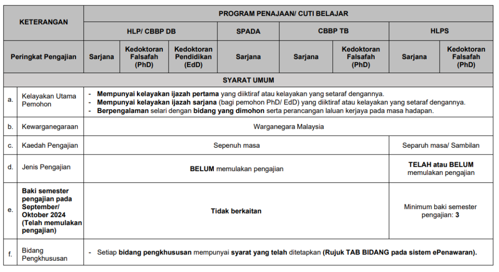 ePenawaran KPM