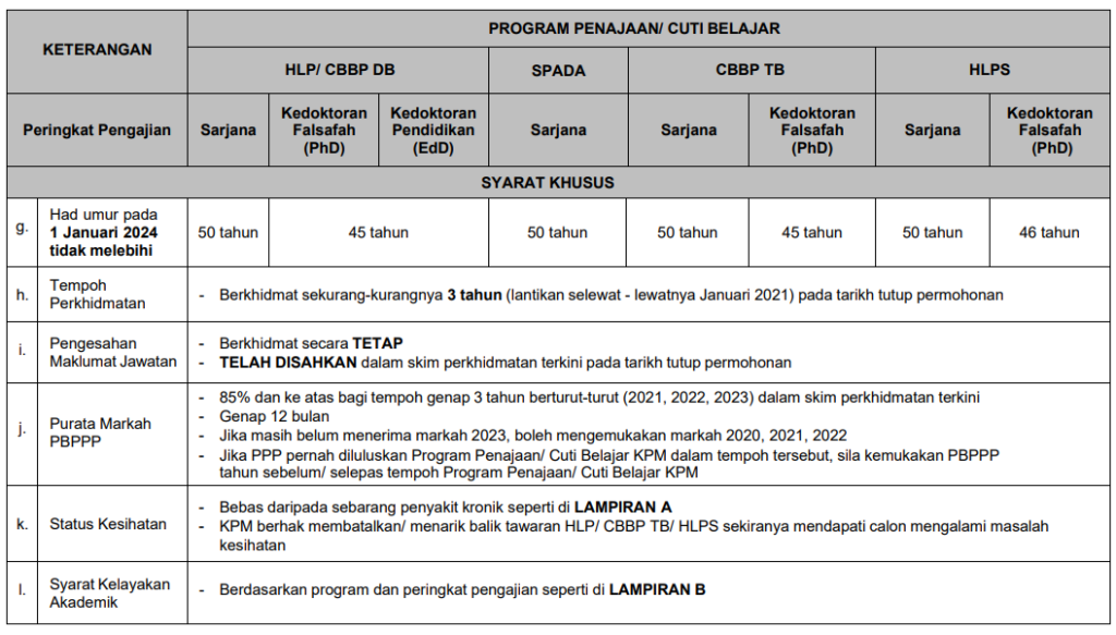 ePenawaran KPM