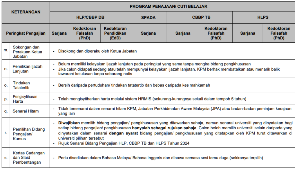 ePenawaran KPM