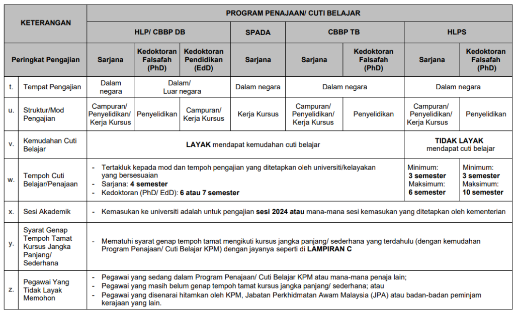 ePenawaran KPM